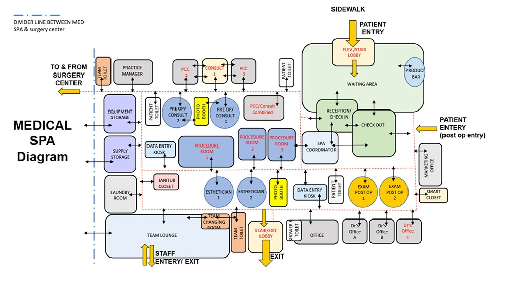 Adjacency Diagram and Operation | Medical Spa | KOHAN Architecture