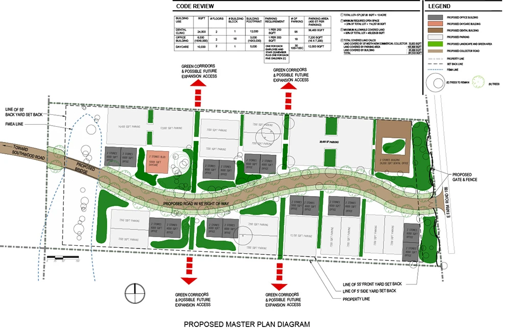 Masterplanning | KOHAN Architecture